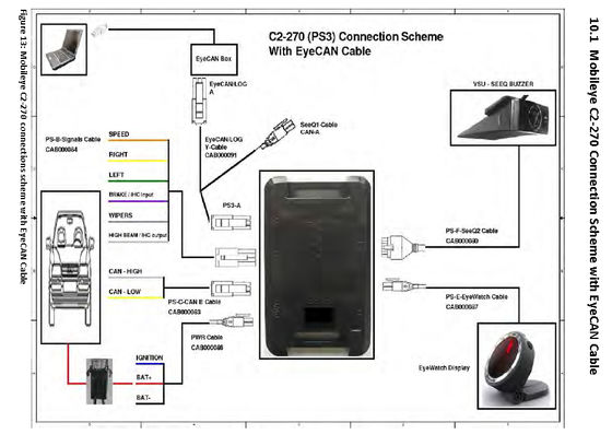 Customized Tooling Can Bus Wire Harness for Eyewatch with 5m Length Over 10 Conductors and ISO9001 IATF16949 Certified